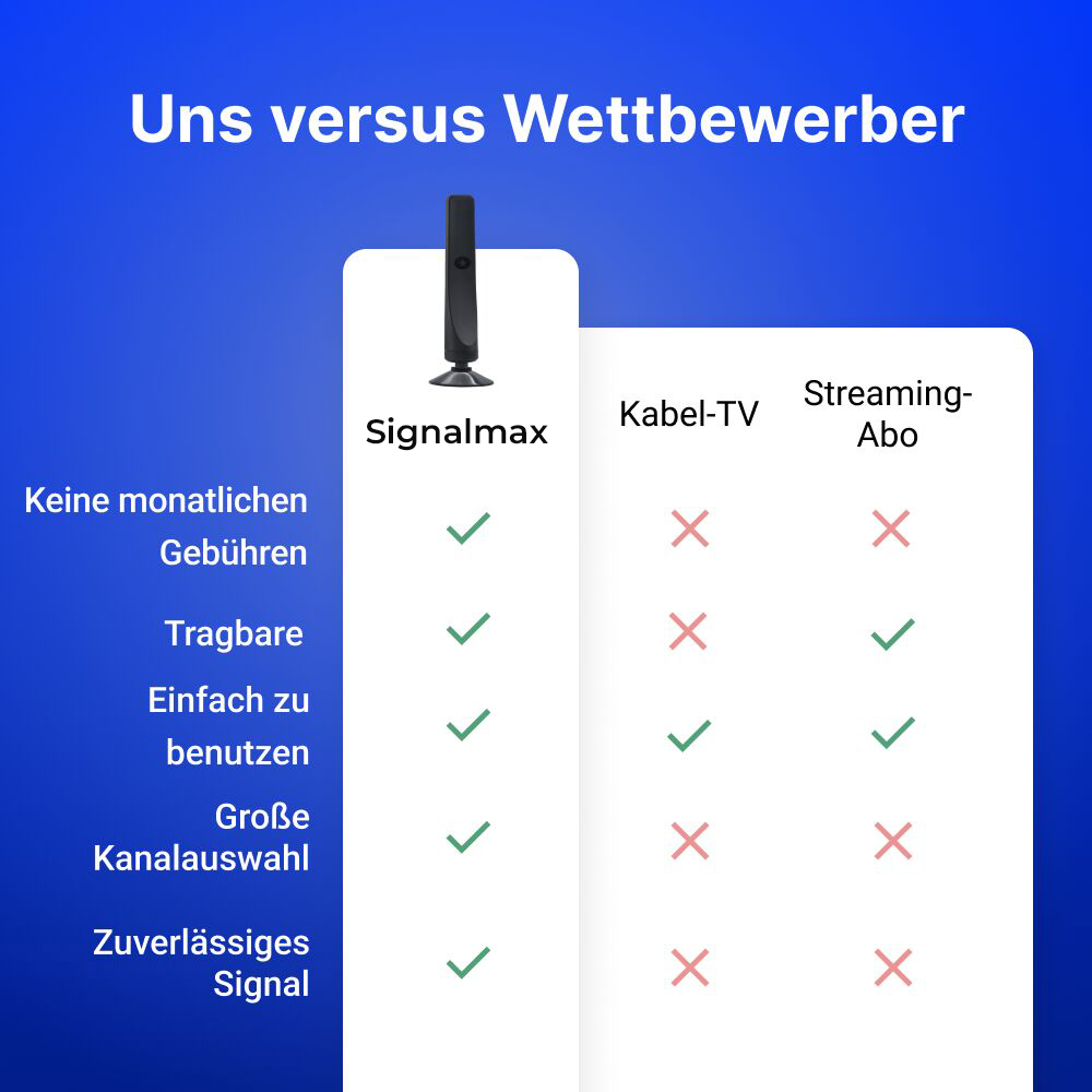 Unbegrenzte Unterhaltung genießen mit SignalMAX™