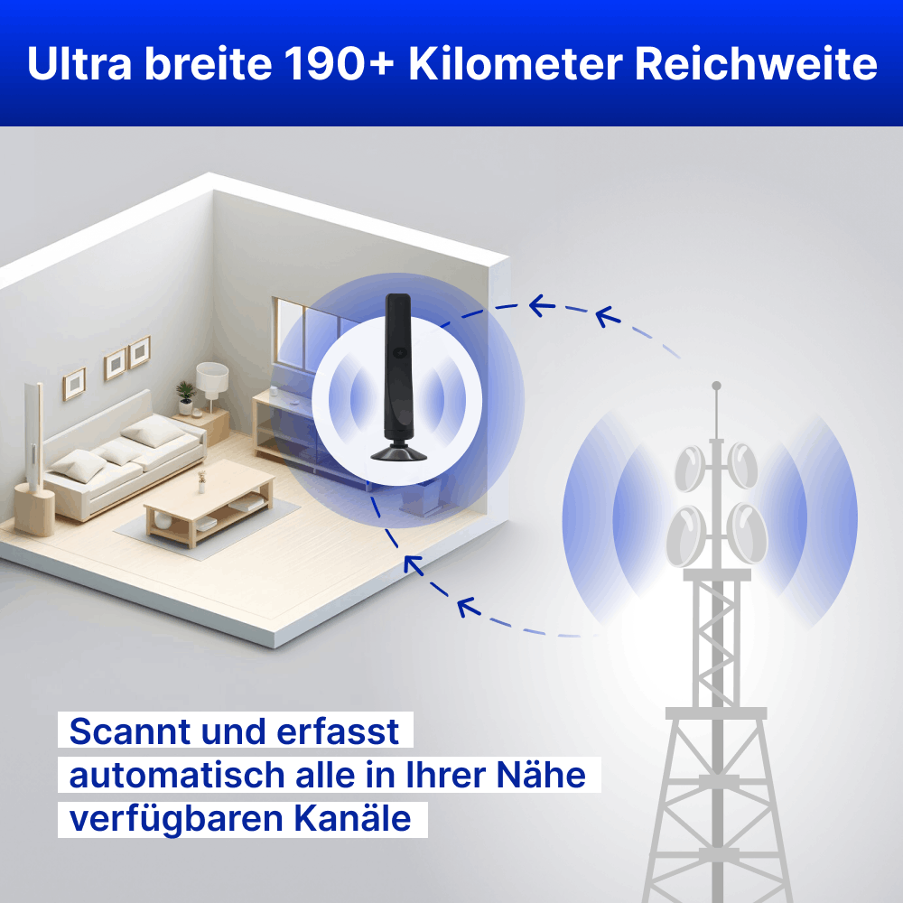 Unbegrenzte Unterhaltung genießen mit SignalMAX™